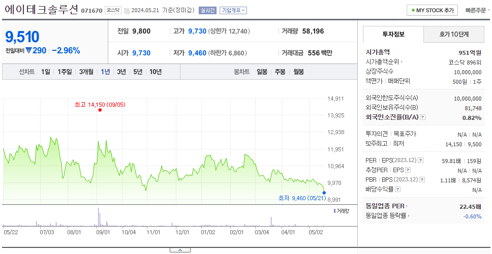 에이테크솔루션_주가