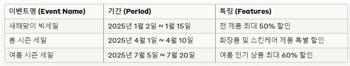 올영세일주기 2025、 올영데이 날짜