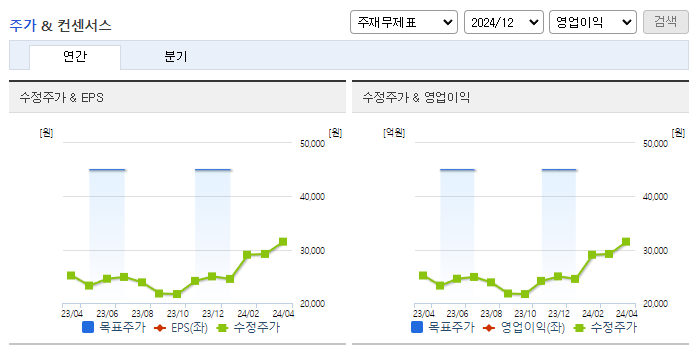 풍산홀딩스_컨센서스