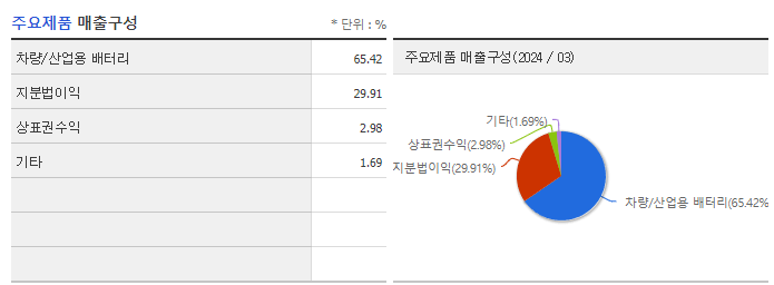 한국앤컴퍼니_주요제품
