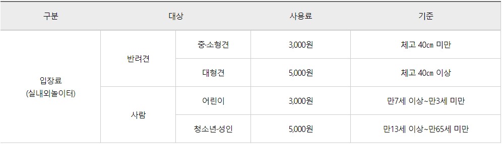 의성 펫월드 입장료