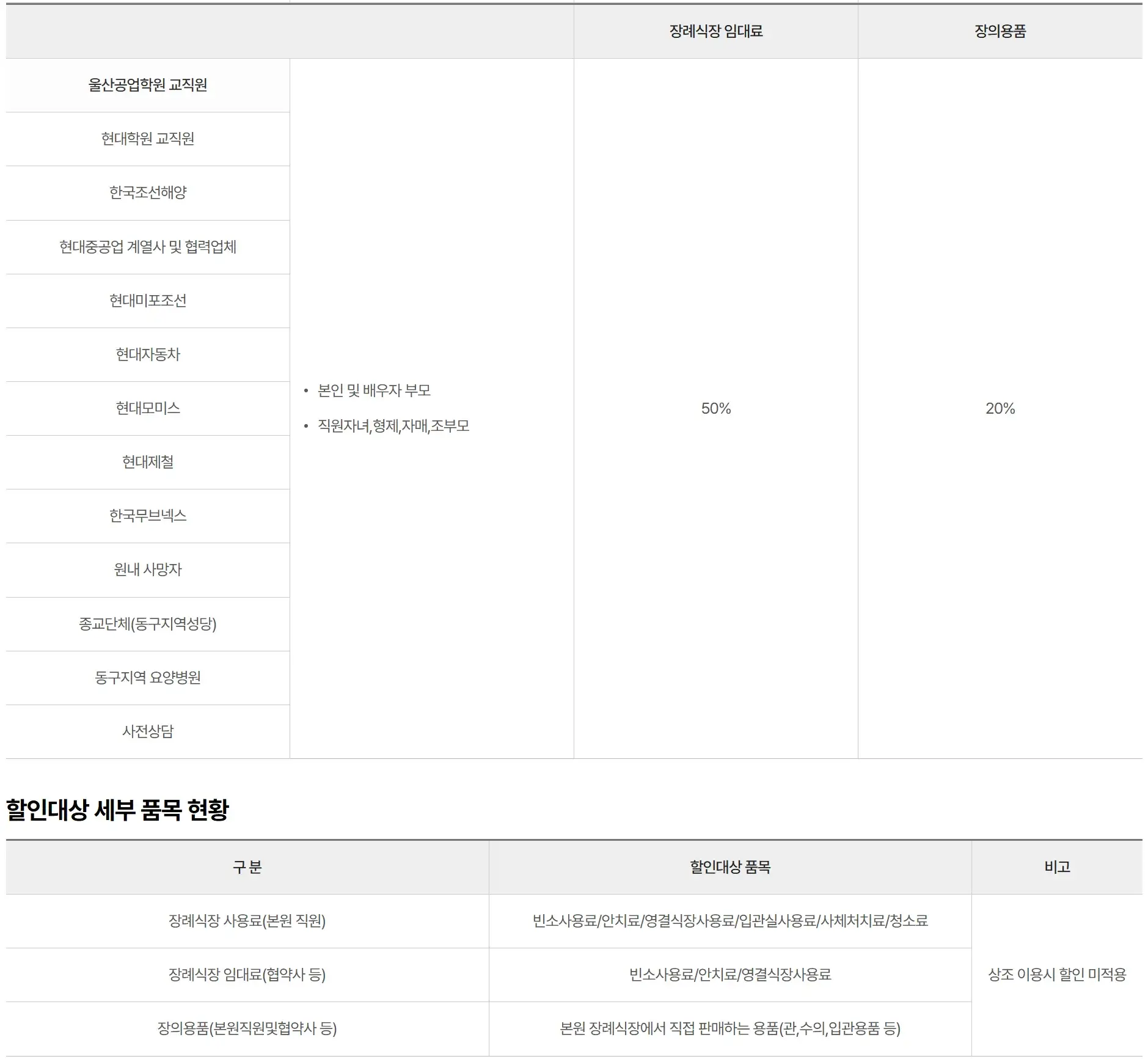 전하동 울산대학교병원 장례식장 이용요금, 감면 등 안내