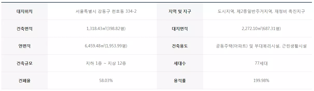 천호역 마에스트로 분양가 평면도 청약 일정