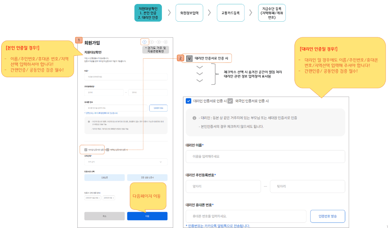경기도 청소년 교통비 지원