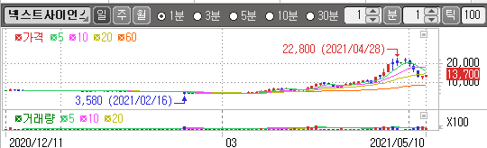 넥스트사이언스 차트