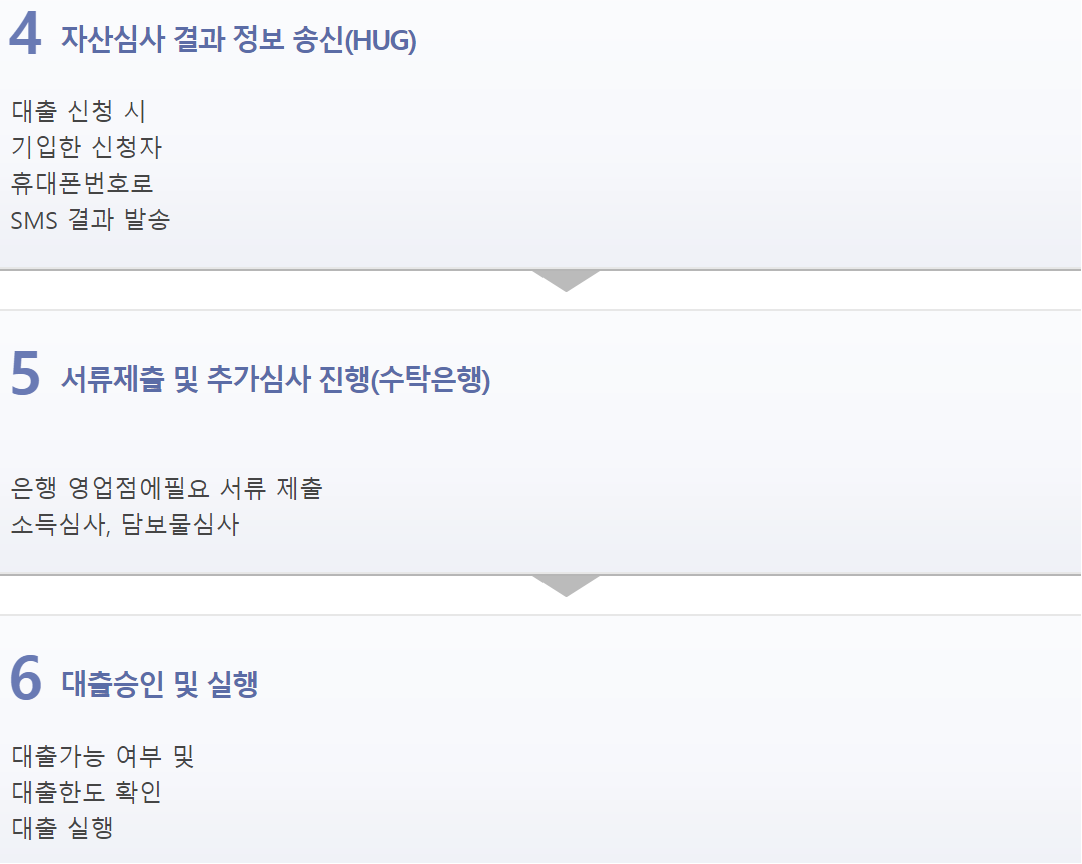 주거안정월세대출