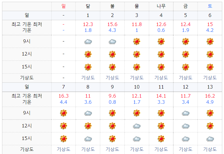 2023년 도쿄날씨