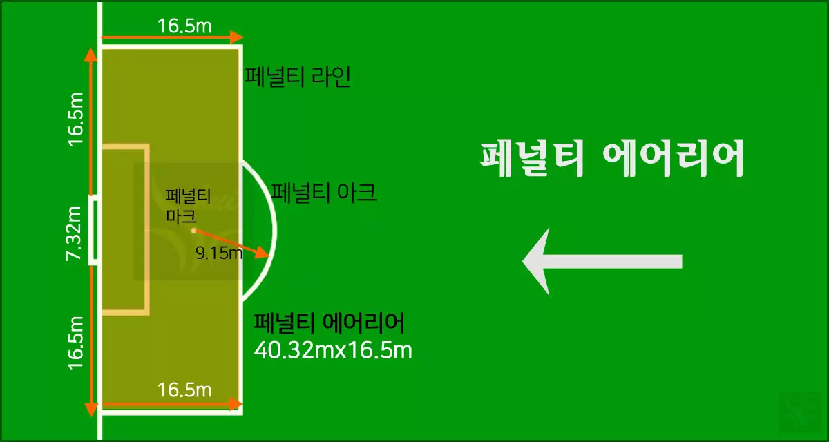 축구 페널티에어리어
