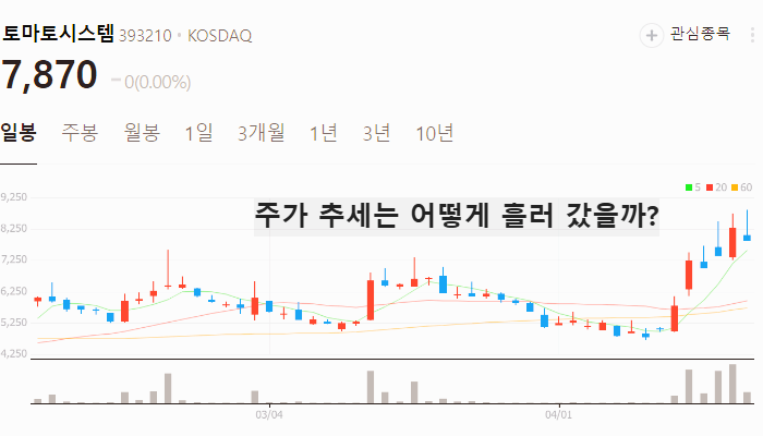이재명 ai 관련주 대장주 TOP5