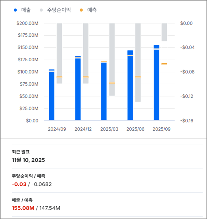 로켓랩 실적현황