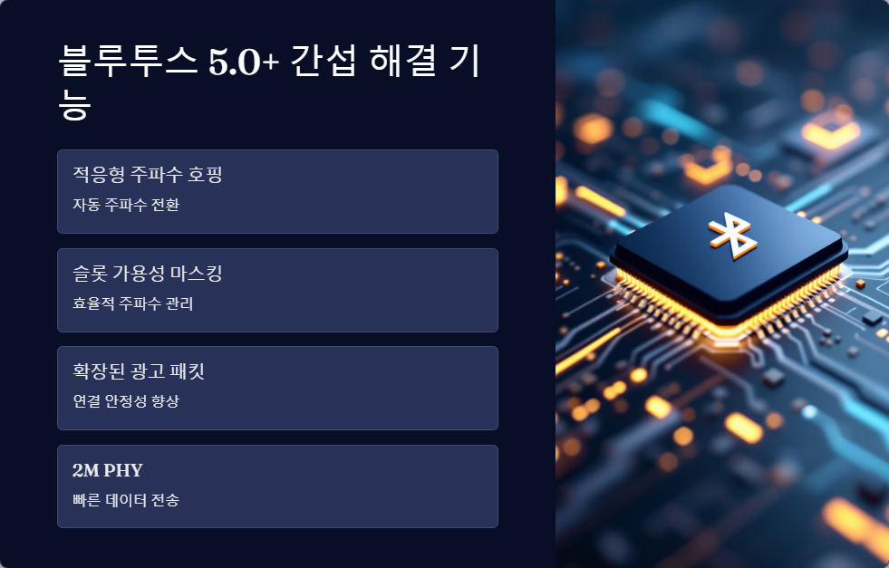 와이파이간섭