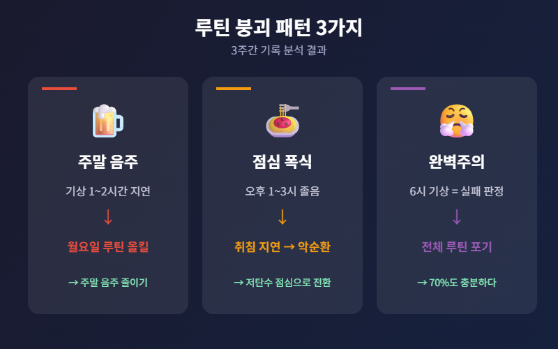 루틴 붕괴 패턴 3가지 인포그래픽