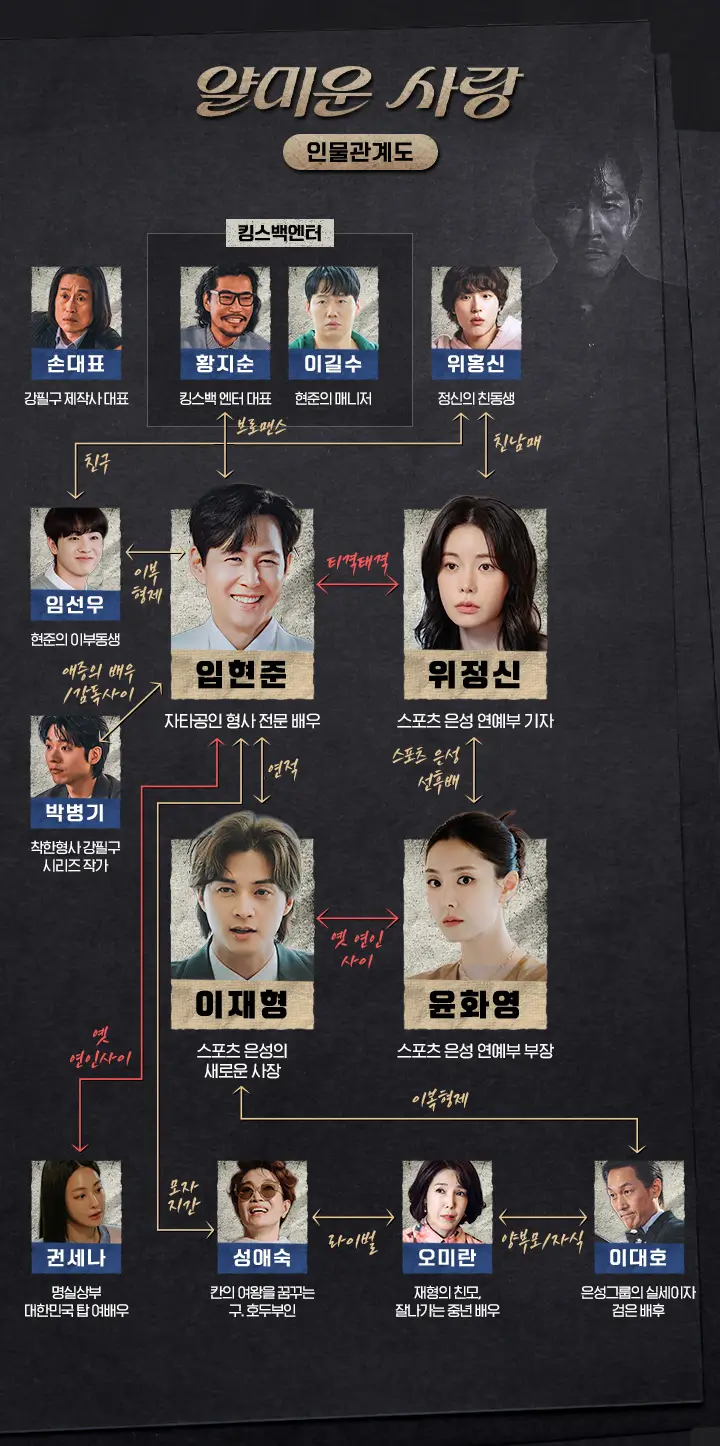 얄미운 사랑 드라마