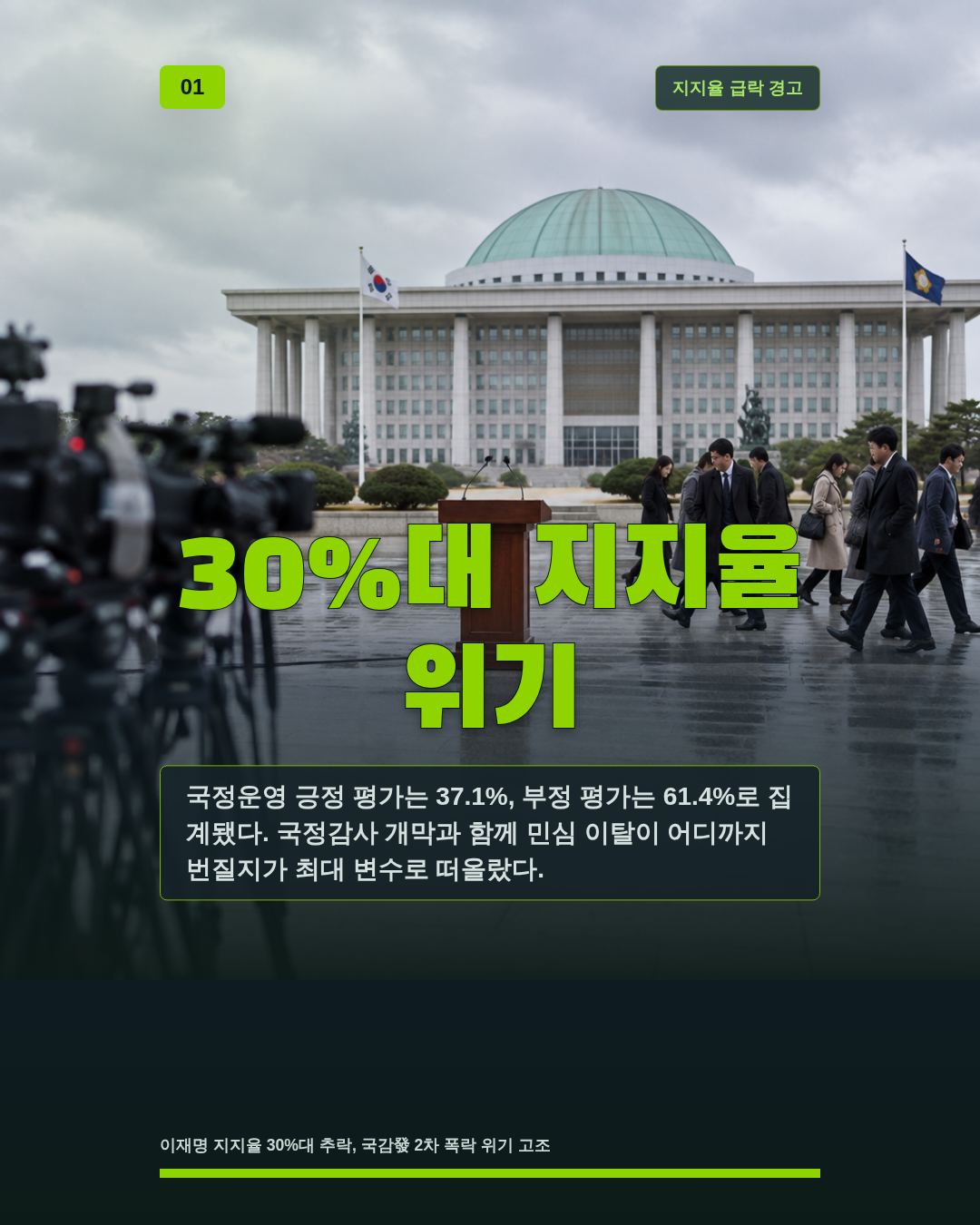30%대 지지율 위기