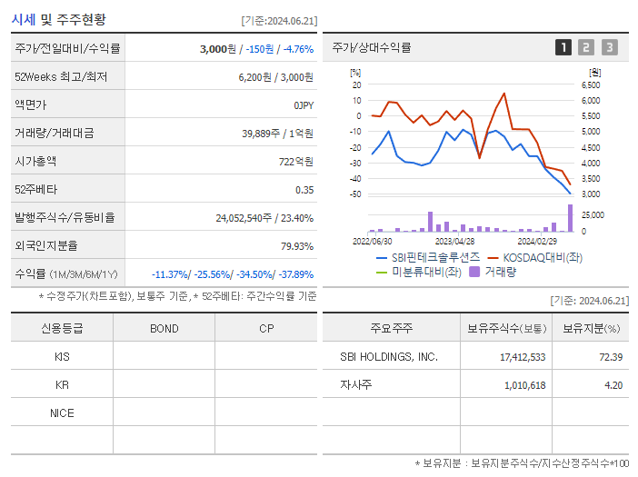 SBI핀테크솔루션즈_기업개요