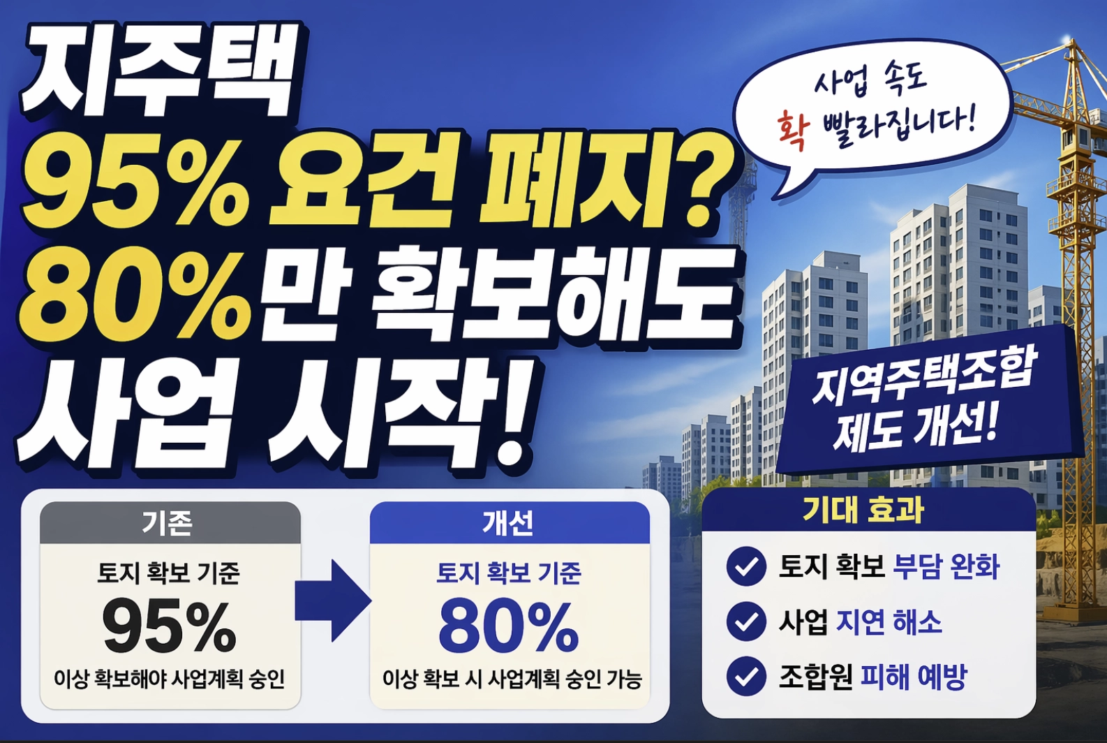 지역주택조합 토지확보 80% 완화 및 피해 방지책