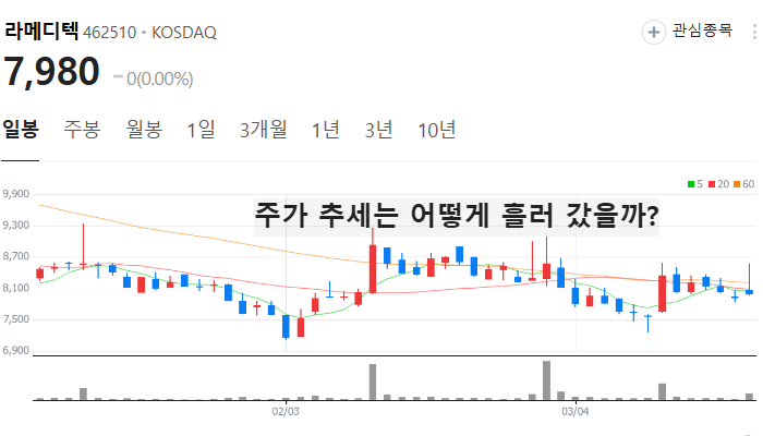 미용기기 관련주 대장주 테마주 수혜주 TOP5