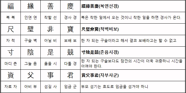 하늘 천, 땅 지 등 기초적인 한자들이 적혀있는 페이지