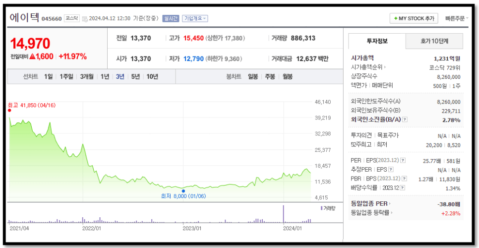 에이텍