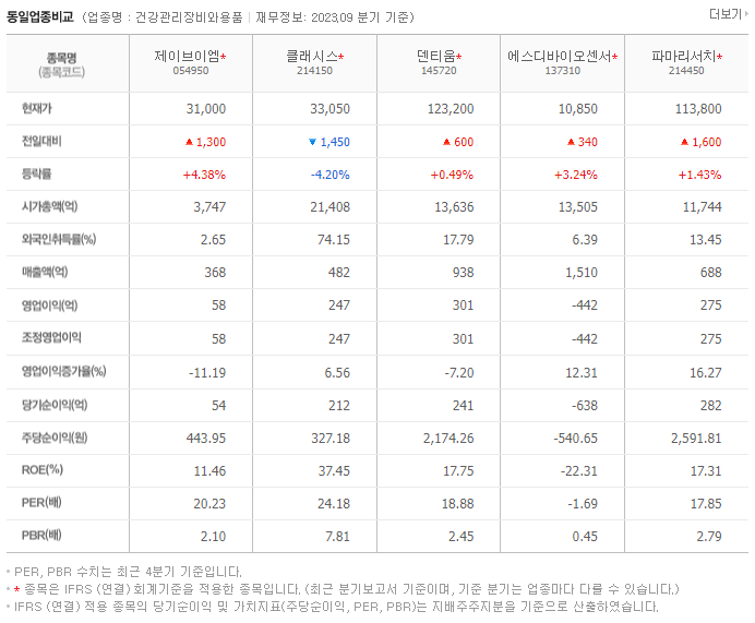 제이브이엠_동종업비교자료