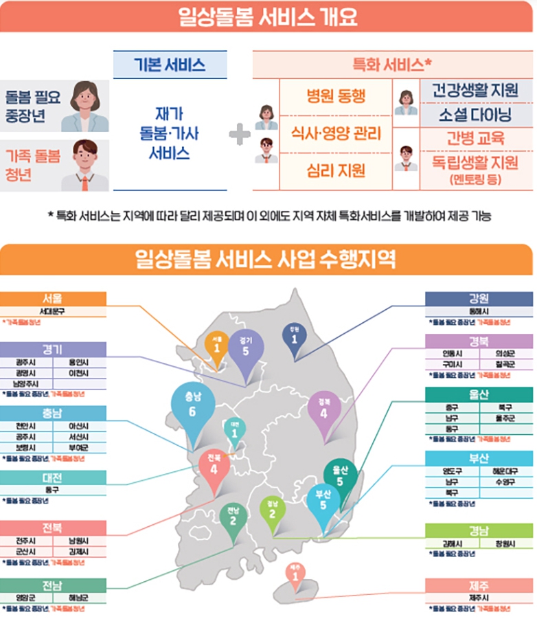 정부지원 바우처 일상돌봄 서비스