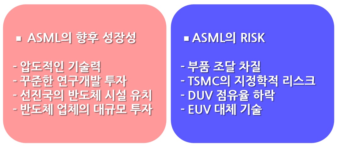 EUV 독점기점&#44; ASML