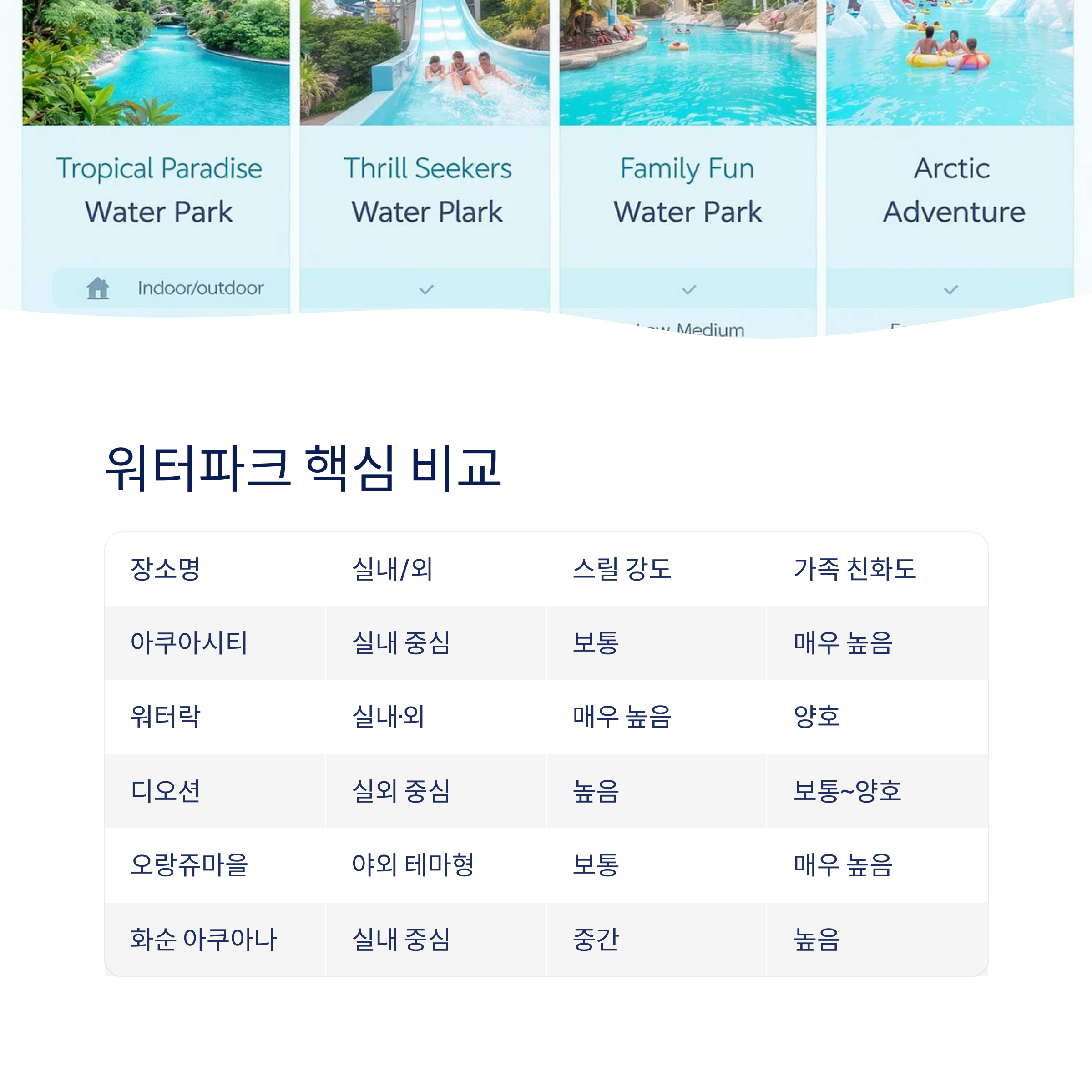 워터파크 비교