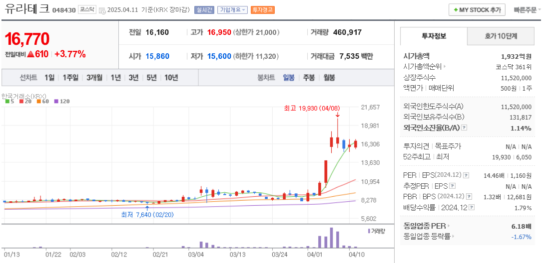 유라테크 주가 차트