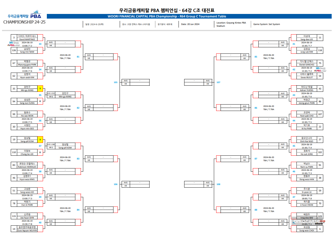우리금융캐피탈 PBA 챔피언십 64강 대진표 (1)