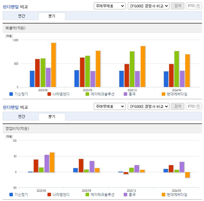 기신정기_업종분석