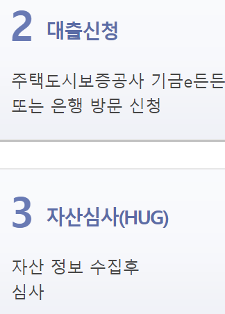 중소기업취업청년 전월세보증금대출