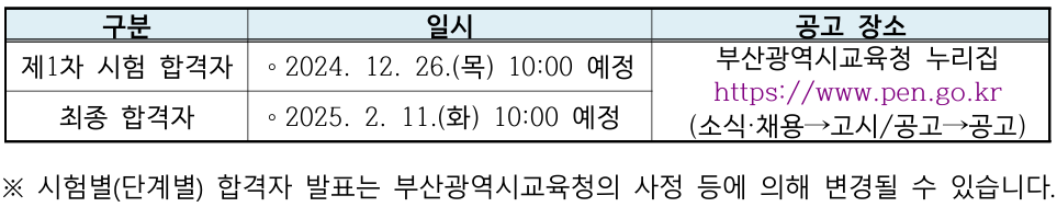 25년 부산 중등 임용고시 합격자 발표 일정