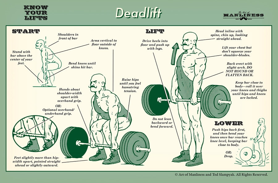 데드리프트, Deadlift