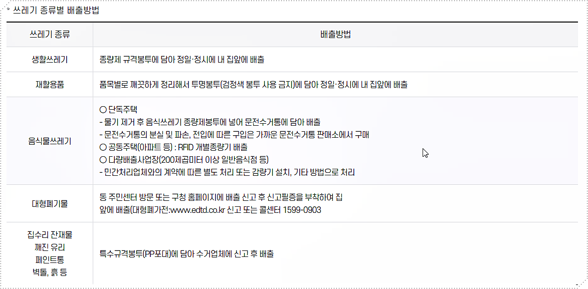 쓰레기 배출 방법