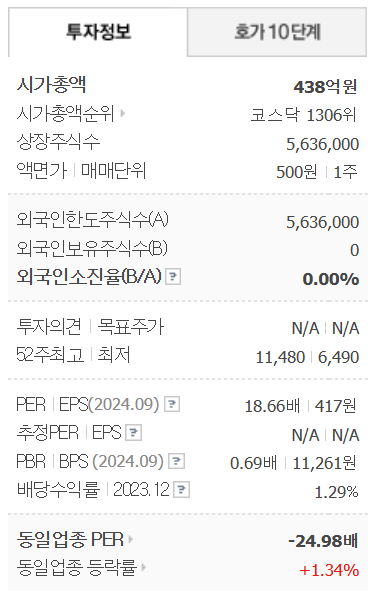 옵티시스 주가 전망: 이준석 테마주