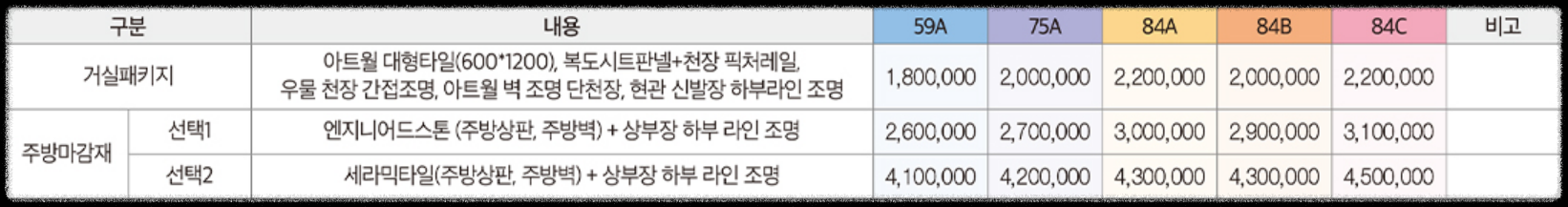 서울 분양 도봉구 도봉동 &#39;도봉 금호어울림 리버파크&#39; 일반분양 청약 정보 (일정&#44; 분양가&#44; 입지분석)
