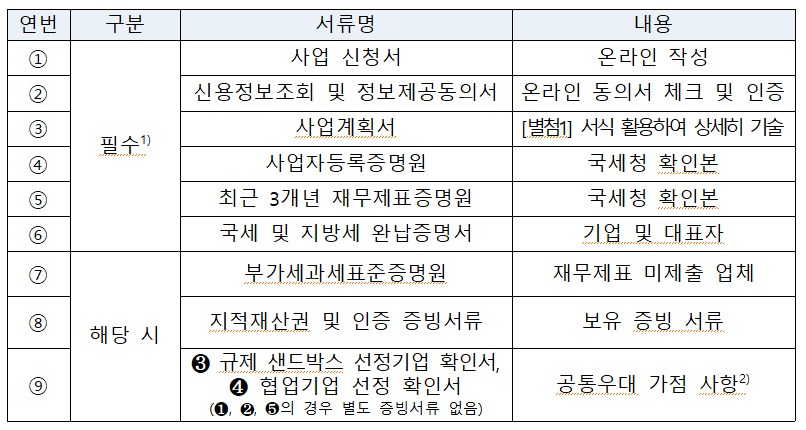 신청서류