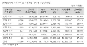 자녀 상속세 면제 한도액