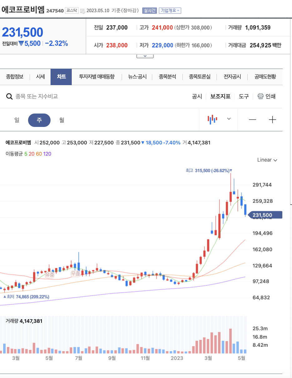 2차전지 관련주