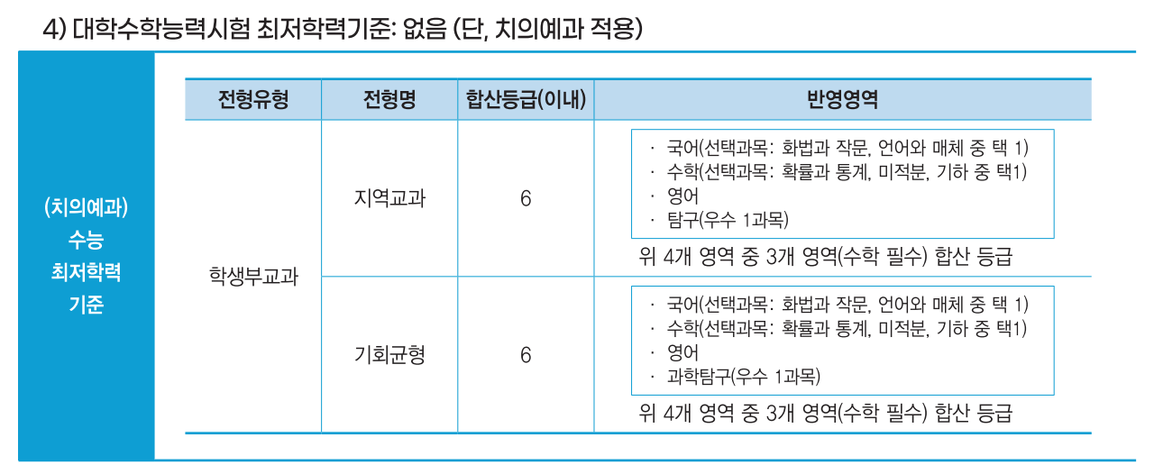 2025 강릉원주대 학생부교과 치의예과 수능최저