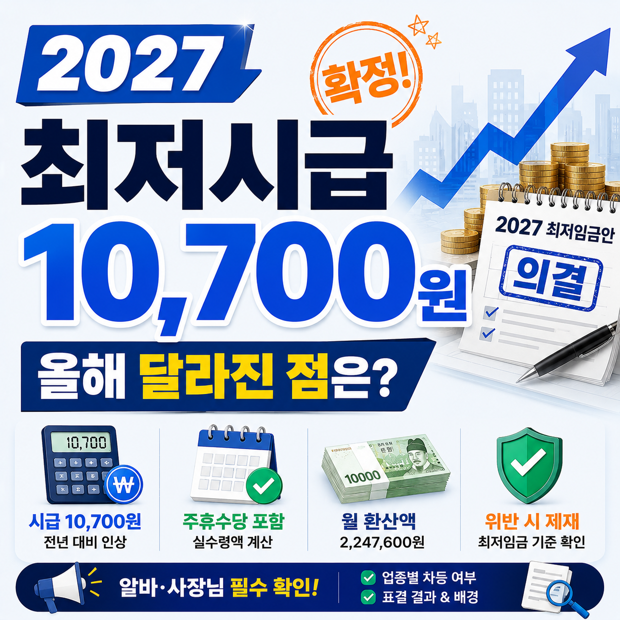 2027년 최저임금 10700원 확정 안내 이미지