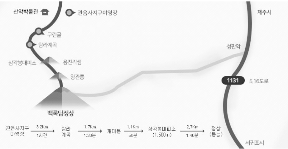 한라산 관음사 코스