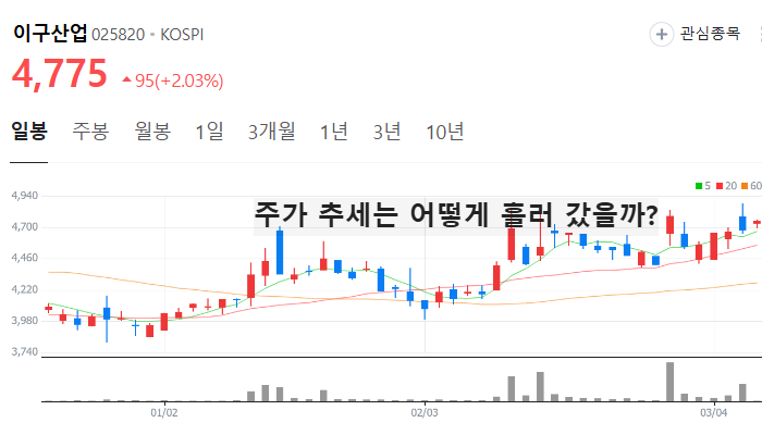 구리 관련주 대장주 TOP5 : 관세
