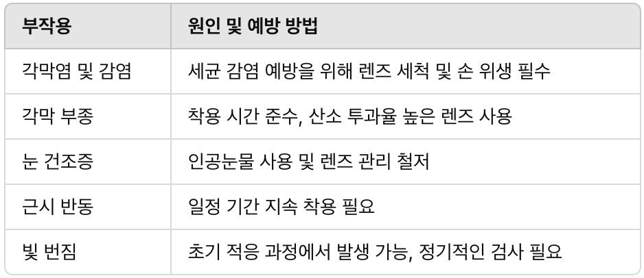 드림렌즈 부작용: 안전하게 사용하는 방법과 효과적인 관리법
