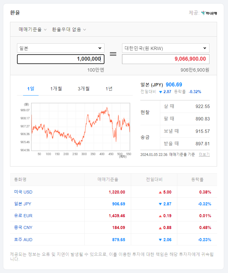 다음-환율-계산기-달러-엔화
