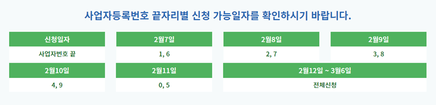 서울-임차-소상공인-지킴자금-5부제-시행