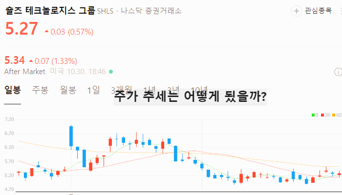 미국 태양광 관련주 대장주 테마주 TOP5