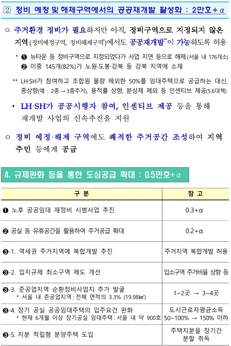 8.4부동산대책10