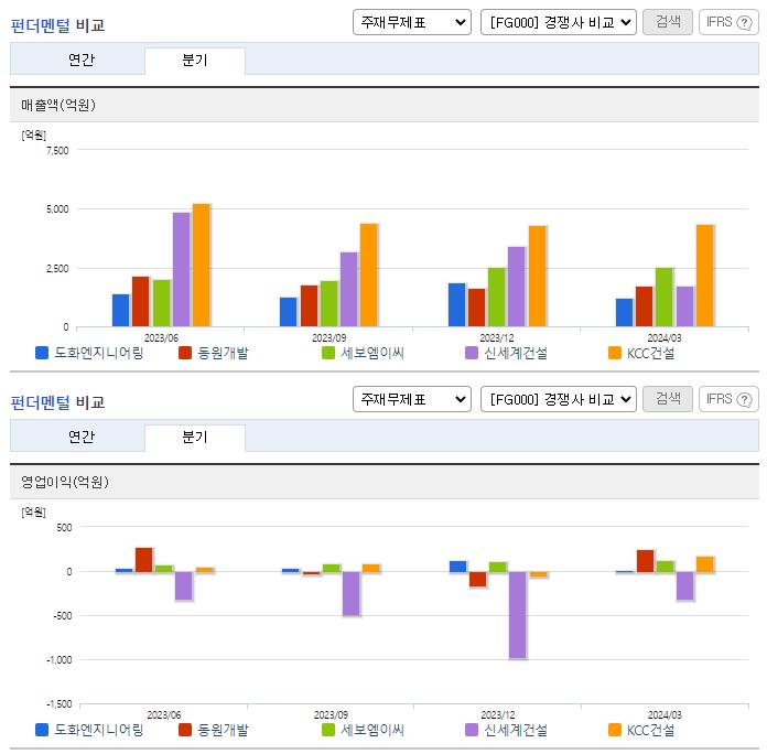 도화엔지니어링_업종분석