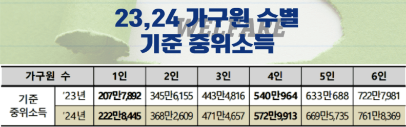 정부지원금